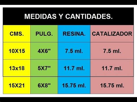 Milla Nautica Escarpado Colgar Calcular Resina Epoxi Efectivamente Vaso