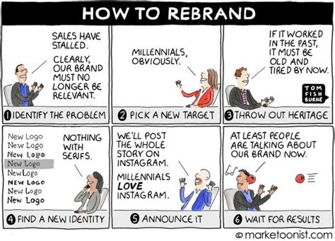 How To Rebrand Marketoonist Tom Fishburne