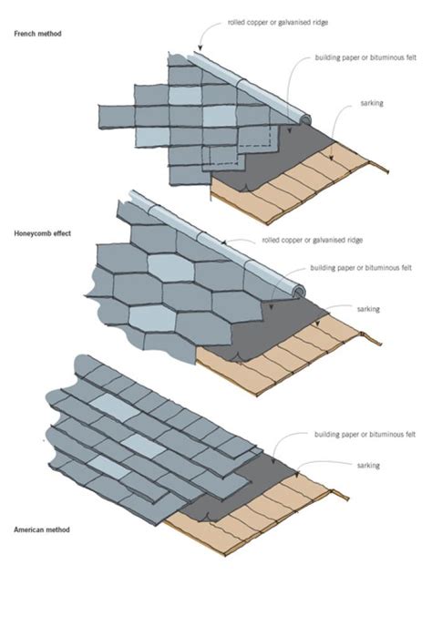 Roof Cladding Original Details Branz Renovate