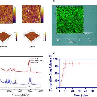 a. The two-dimensional and three-dimensional AFM images of the surface ...