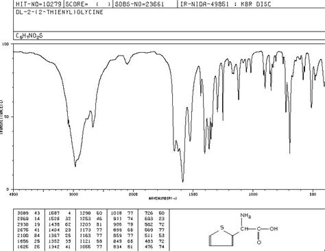 Amino Thiophen Yl Acetic Acid Raman Spectrum