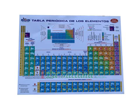 Tabla Periodica Bob Pdf Tabla Periodica Rezfoods Resep Masakan Porn