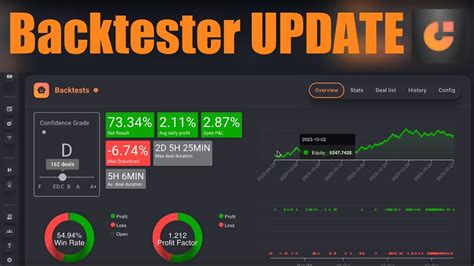 Backtester Update Youtube