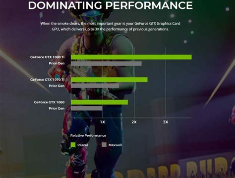 Nvidia Geforce Fortnite Bundle Revealed For Gtx Ti And