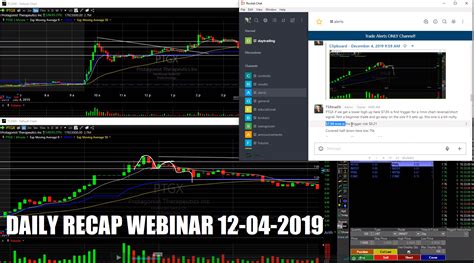 How To Choose A Day Trading Chat Room Livestream Trading