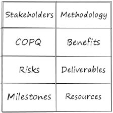 Project Charter Components: The Power of the One-Page Document – Continuous Improvement Toolkit