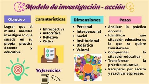 Modelos De An Lisis De La Pr Ctica Docente