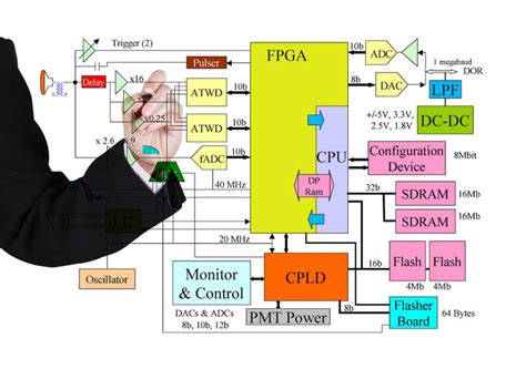 What Is The Difference Between ECU MCU And MPU