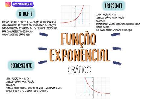 Calculadora De Equa O Exponencial