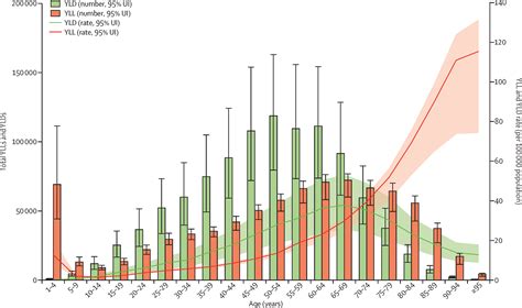 The Global Regional And National Burden Of Inflammatory Bowel Disease