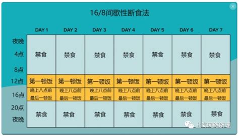 用“168间歇性断食法”减肥，一日吃两餐，靠谱吗？