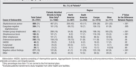 Liver Abscess Amebic Semantic Scholar