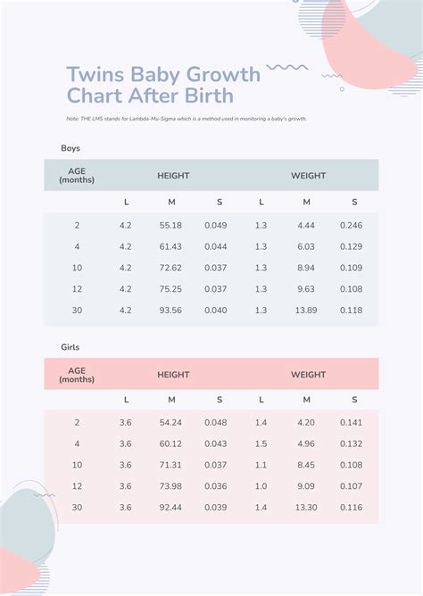 Twin Baby Growth Chart After Birth in PDF - Download | Template.net