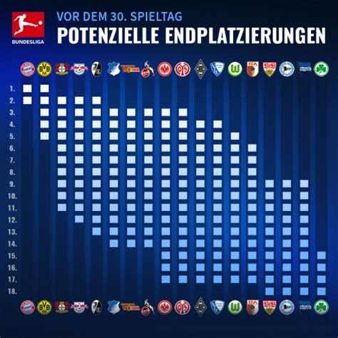 Bundesliga Restprogramm Hertha Bsc Gegen Konkurrenz Transfermarkt