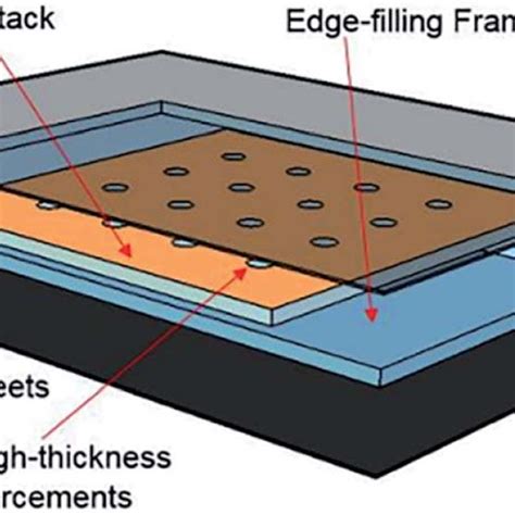 Block Diagram Representing The Multifunctional Matrix Composite