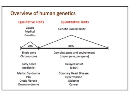 Week Complex Inheritance Of Common Multifactorial Disorders