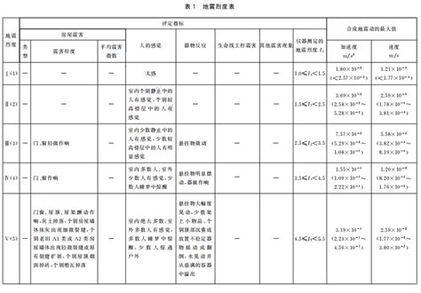 爆破振动监测标准汇总 行业规范 交博科技