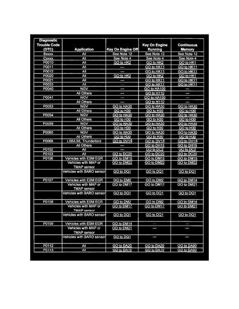 Ford Workshop Service and Repair Manuals > Focus L4-2.0L DOHC VIN 5 (2003) > A L L Diagnostic ...