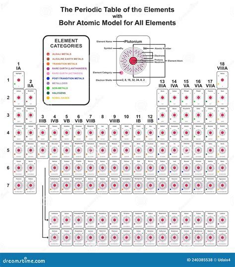 Bohr Model Periodic Table Pdf Periodic Table Timeline Cloud Hd