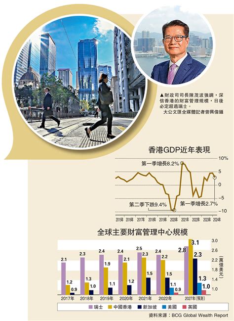 慶祝回歸27周年港優勢獨特吸外資 財管必登世一 大公報