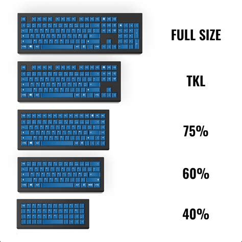 How To Install An Arabic Keyboard On Your Computer