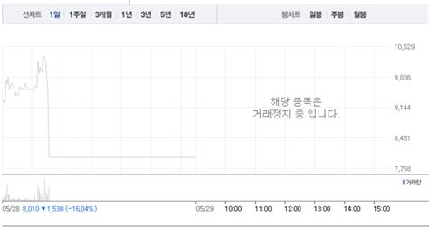 코오롱티슈진 거래정지에 코오롱생명과학 21대 폭락까지 인보사 허가취소 주식시장 후폭풍