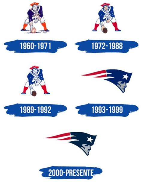 New England Patriots Logo y símbolo significado historia PNG marca