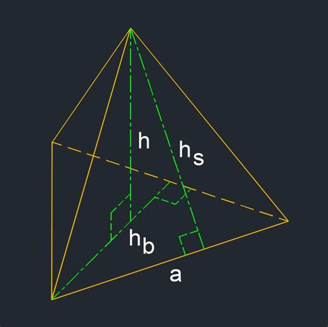 Triangular Pyramid Geometry