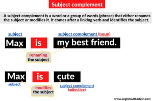 What is a Subject Complement? Types, examples and practice set