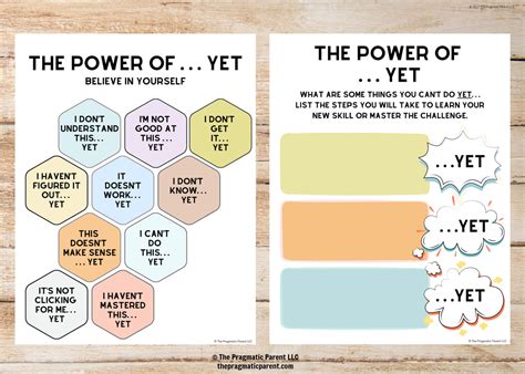 The Power of Yet Growth Mindset Poster and Growth Mindset Worksheet – The Pragmatic Parent