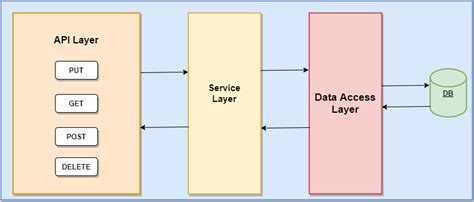 How To Create Rest Api In Spring Boot Step By Step Printable Forms