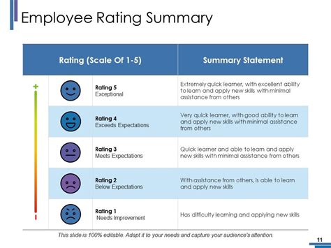 Employee Rating Scale Examples