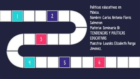 Políticas Educativas En México By Carlos Flores On Prezi