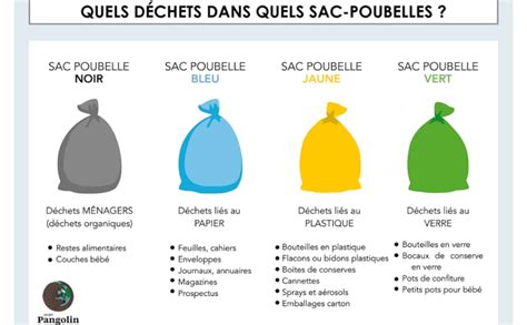 Sanygiene Sac Poubelle L Blanc Lot De Sacs Rouleaux De