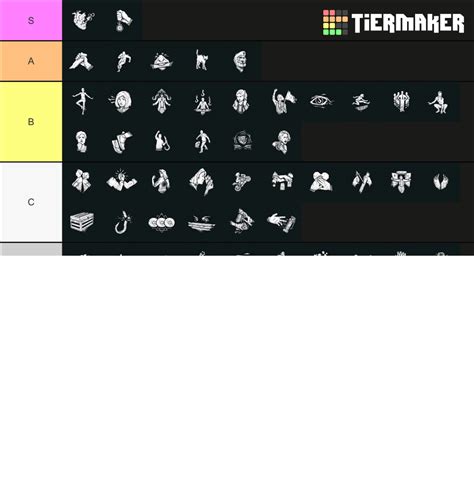 Dead By Daylight Survivor Perks Tier List Community Rankings Tiermaker