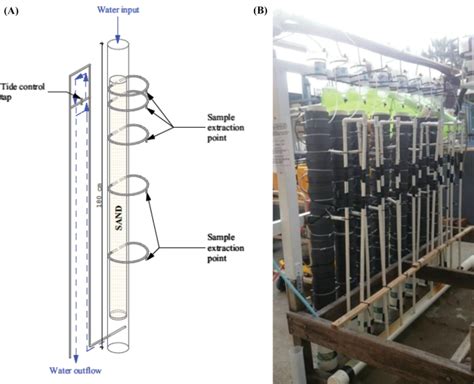 Biogeochemistry X Mol