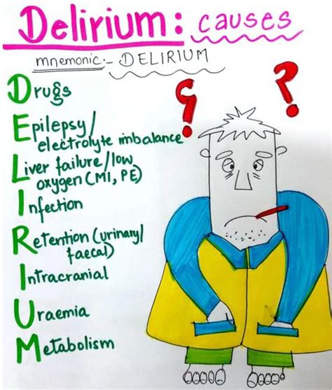 Delirium Causes - Using the DELIRIUM Mnemonic