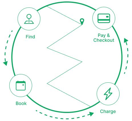 The Best Ev Charging Station App I Battery Swapping App Evjoints