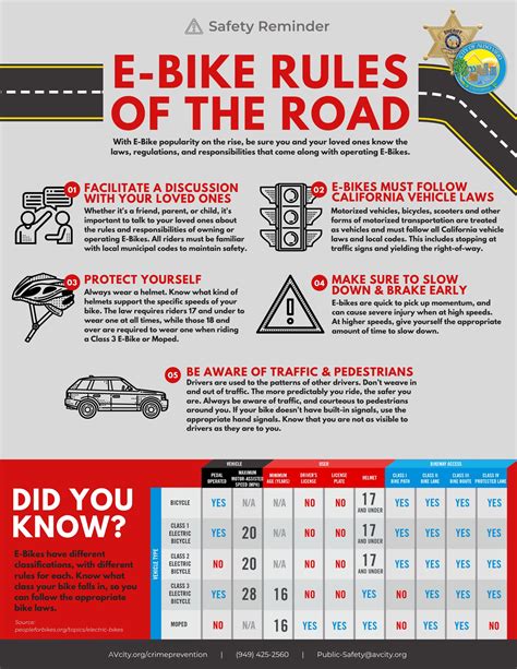 E-Bike Rules & Safety | Aliso Viejo, CA