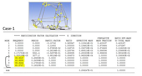 Modal Analysis