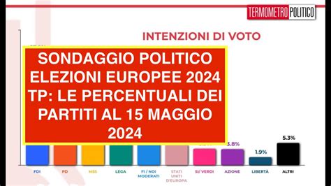 Sondaggio Politico Elezioni Europee Tp Le Percentuali Dei Partiti