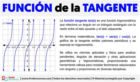 Función de la Tangente Tan x