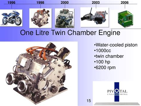 Ppt Pivotal Hydrogen Internal Combustion Engine “the Right Tool For The Job” Powerpoint