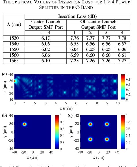 Figure 1 From An All Fiber Multimode Interference Based 1×4 Power