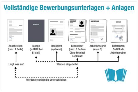 Atmen Habe Spa Meister Bewerbung Ohne Bewerbungsmappe Unfug Sozial