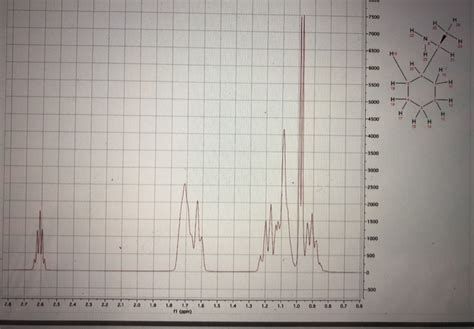 Solved Please Help Me Analyze These H Nmr And C Nmr Spectrum Chegg