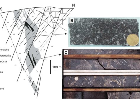 A North South Oriented Schematic Cross Section Showing The