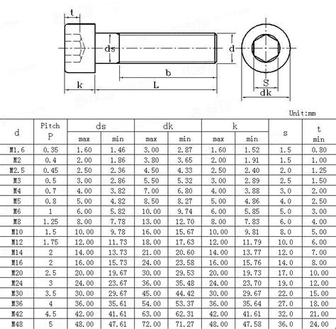 Asme B Dimensions Specifications Equivalent Standards Weights Hot Sex Picture