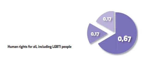 Il 66 dei genitori nel mondo non accetterebbe l omosessualità dei figli Gay it