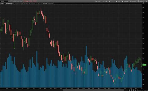 Stock Market Today Dow Jones Sandp 500 Rally Nvidia Falls Following Revenue Warning